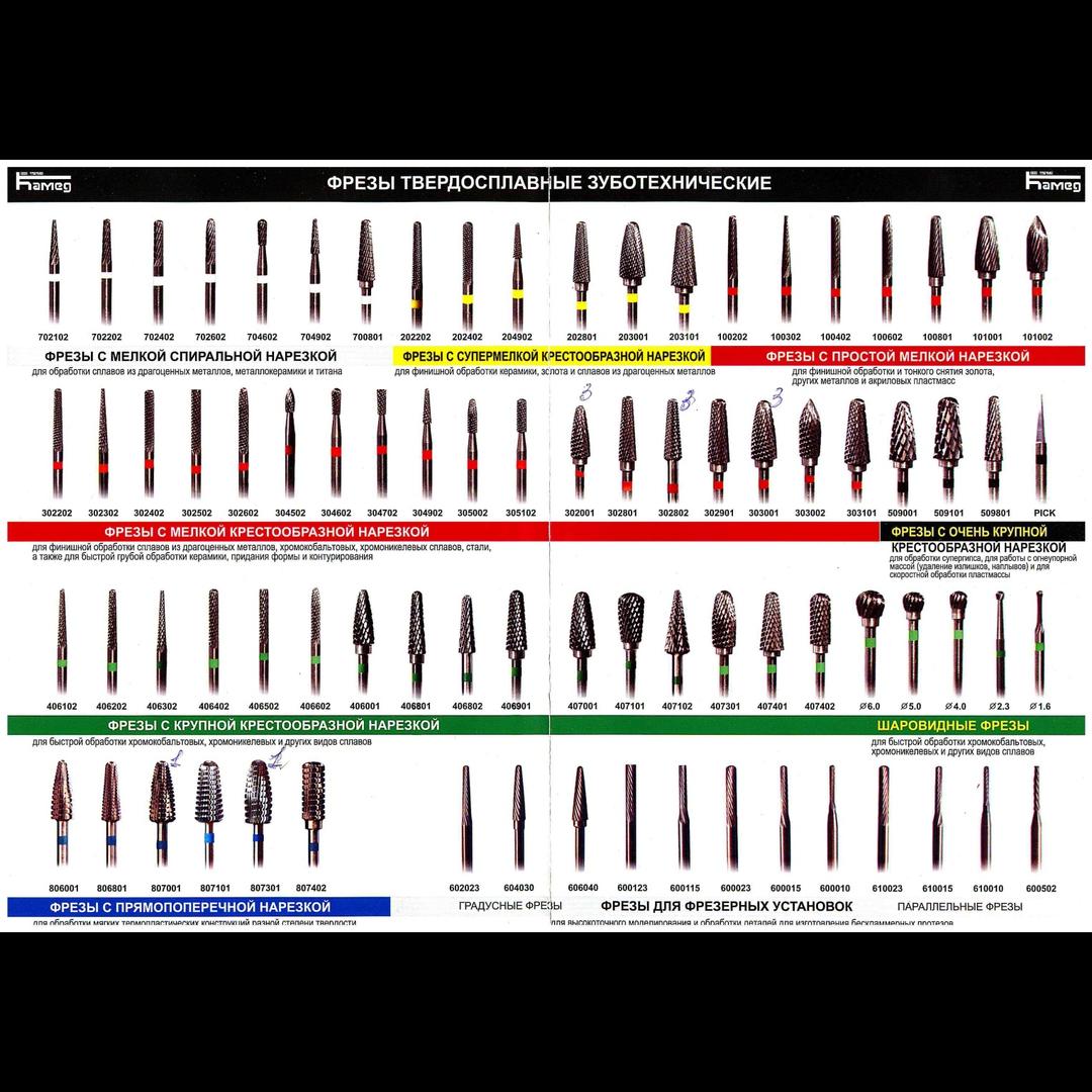 Фреза твердосплавная